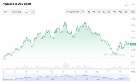 20 Best Penny Cryptocurrency to Invest in 2024 - Techopedia