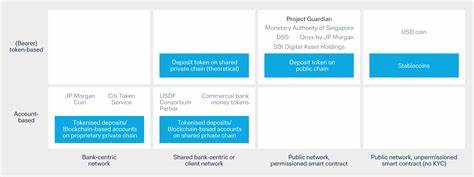 Deutsche Bank and finaXai team up on tokenised funds servicing