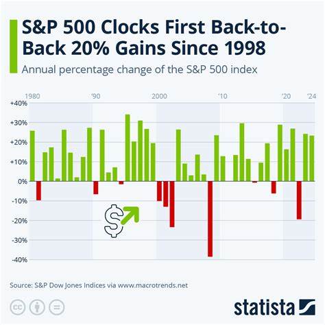 Stock Market Gains Accelerate as S&P 500 Goes for Best Week Since April Tariff Rollback