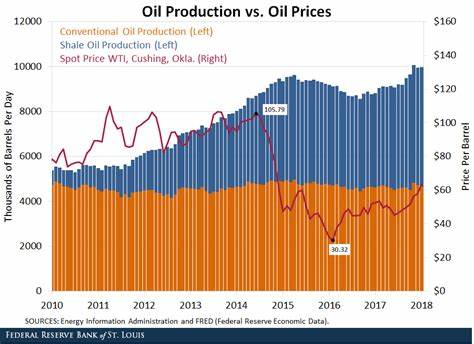 US shale to plateau if oil prices stay in current range, ConocoPhillips CEO says