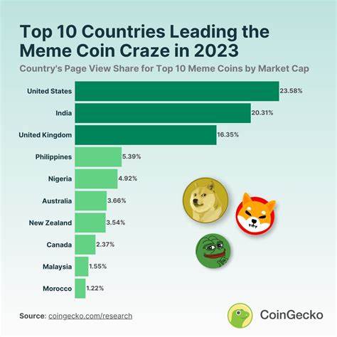 Binance Will List 3 Meme Coins: Price Explode - BeInCrypto