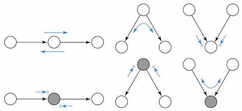 Causal Inference for the Brave and True