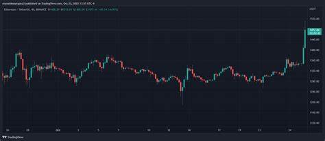Ethereum leads crypto’s $2.24B liquidation amid tariff wars - TradingView
