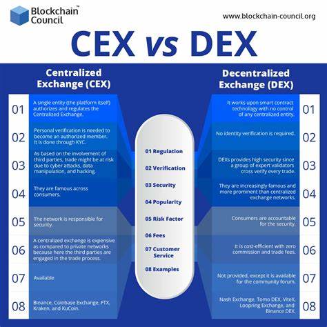Zentralisierte Börse (CEX) vs. dezentrale Börse (DEX): Was ist der Unterschied? - CoinDesk

