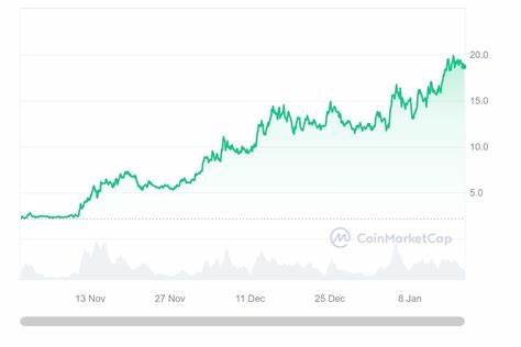 Celestia Price Analysis: Can TIA Coin Hit $18 Amid Rising Futures Open Interest? - CoinGape