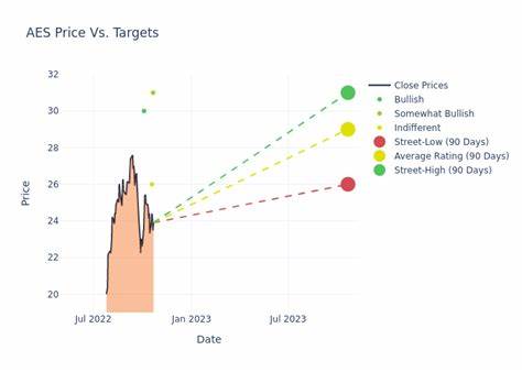 Analyst Report: AES Corp