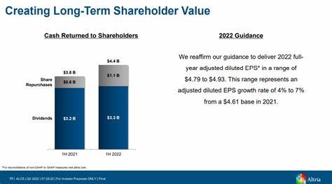 Altria Stock Rises on Earnings Beat. It’s Still About the Dividend