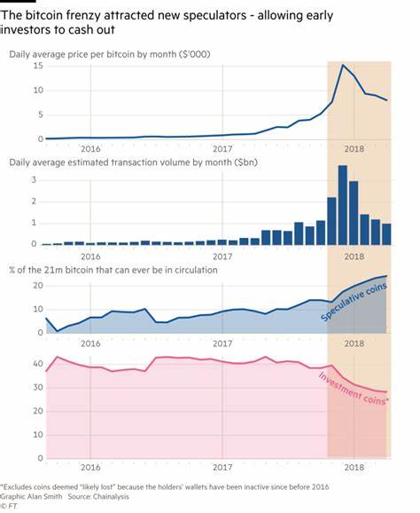Who really owns bitcoin now? - Financial Times