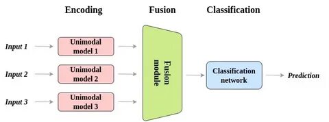 Deep dive: How 125 multimodal AI models fuse vision and language