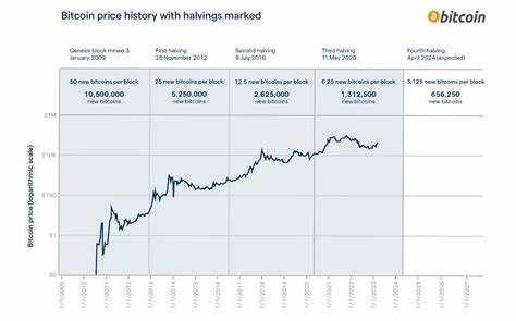 Current Challenges of Bitcoin Mining After Halving - Baseline