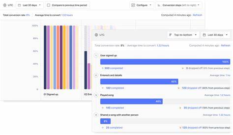 PostHog provides open-source web and product analytics, session recording