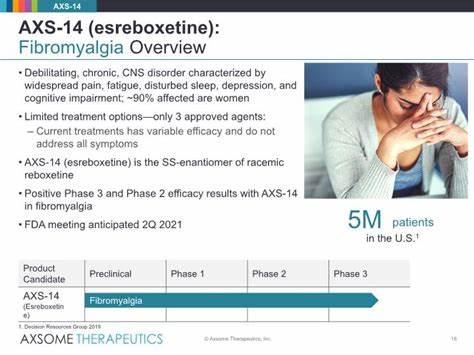 Axsome’s AXS-14 Gets Regulatory Setback with RTF, says Morgan Stanley