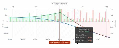 Get Bullish Exposure To Arm With This Option Spread