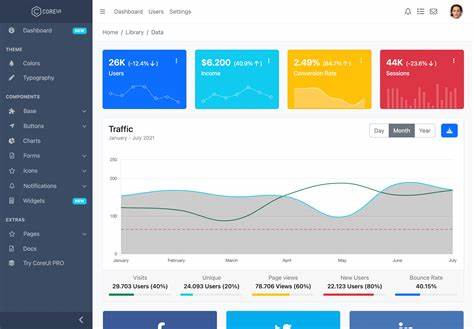 Building (Open Source) Custom Dashboards Is Harder Than You Think