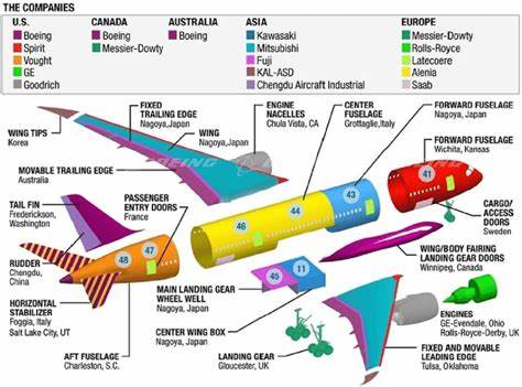 Airbus is buying some of rival Boeing's old supply chain