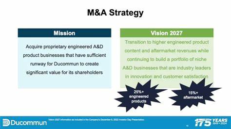 What Makes Duocommun (DCO) a Compelling Opportunity?