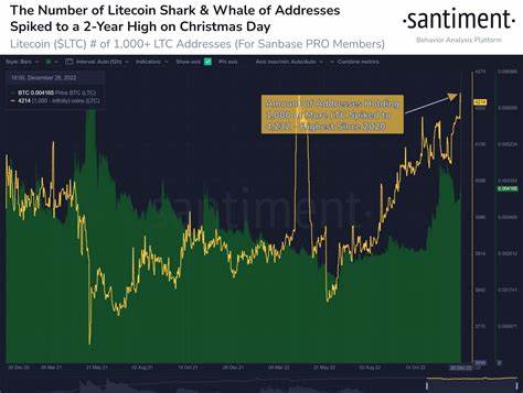 Litecoin whales prepare for third halving, how high will the LTC price go? - FXStreet