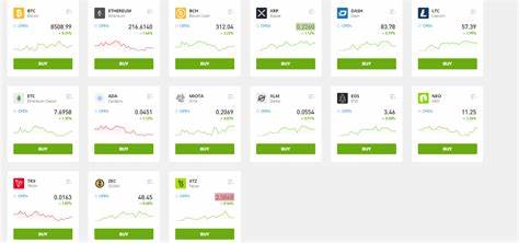 eToro Review 2024 - Not A Scam But Be Aware of Numerous Pitfalls - Captain Altcoin