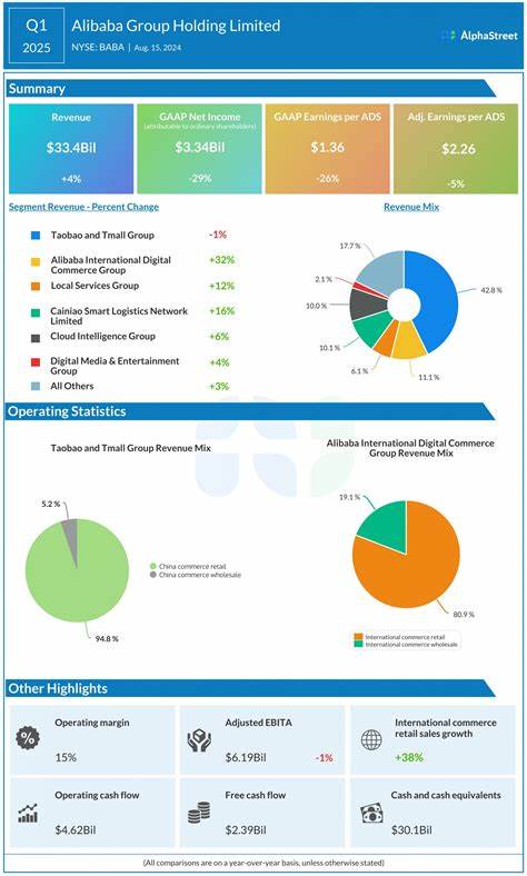 Analyst Report: Alibaba Group Holding Ltd