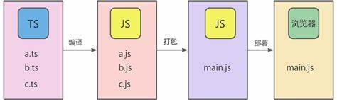 Show HN: I reinvented PHP in TypeScript (demo)