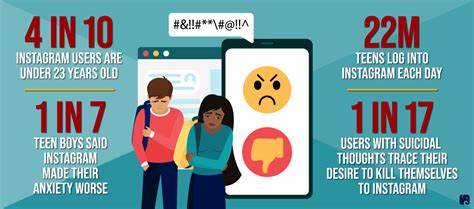 Social media use in adolescents with and without mental health conditions