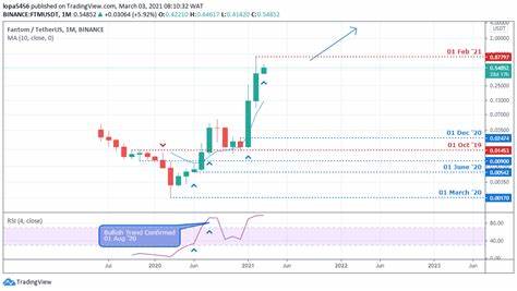 Fantom Price Soars 46% in 14 Days - Crypto Mode
