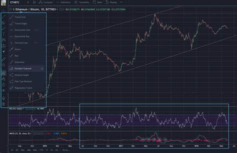 Examining TradingView’s Cryptocurrency Trading Tools - TradingView