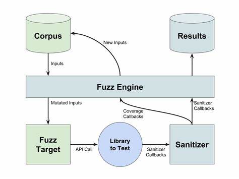 Oracle-guided Harnessing for Auto-generating C API Fuzzing Harnesses [pdf]