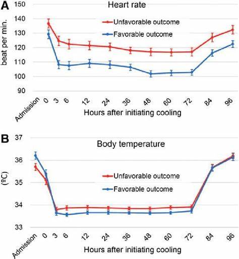 Heart rate and body temperature during a PhD defense, an informal look