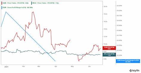 Why CuriosityStream Stock Surged Nearly 50% Higher Today