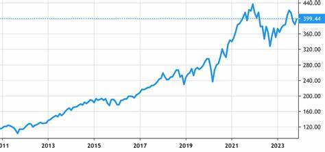 Prediction: This Magnificent Vanguard Index Fund Will Beat the S&P 500 Again in 2025