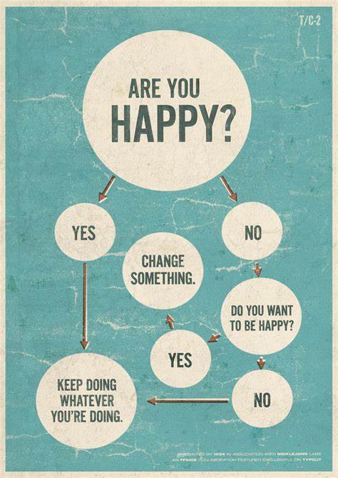 Happiness – did we get it right?