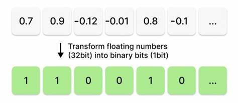 Compression Is Intelligence: RaBitQ, SOTA Binary Vector Quantization
