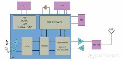The AUCTUS A6: the chip enabling inexpensive DMR Radio (2021)
