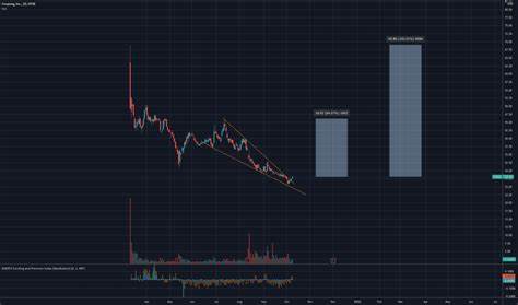 Is Coupang Inc. (NYSE:CPNG) the Best Growth Stock to Buy for the Next 3 Years?