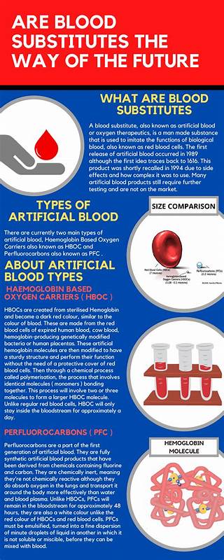 Secret blood-substitute trial may have been lethal (2018)
