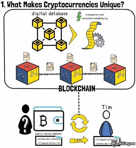 Explaining the Crypto in Cryptocurrency