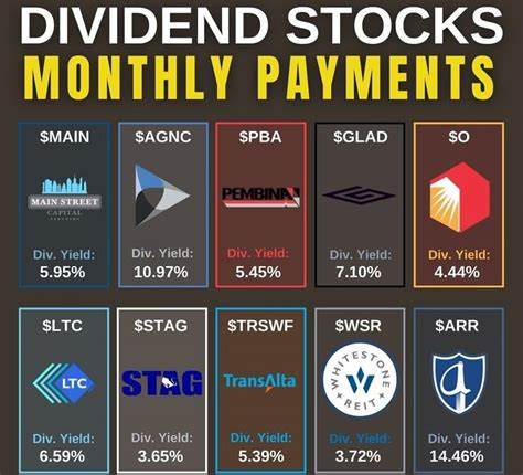 3 Top Monthly Dividend Stocks Yielding as Much as 7.2% to Buy for Passive Income