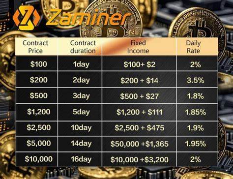 ZA Miner Introduces Passive Crypto Income Opportunities with Flexible Contracts