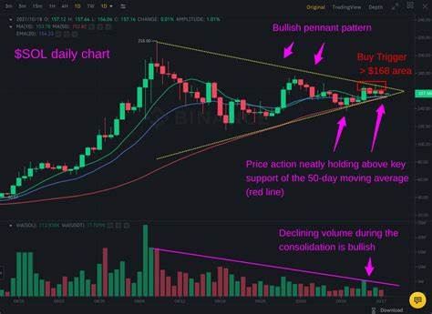Ethereum Eyes $3,000 Breakout Amid Bullish Pennant Formation - The Crypto Basic