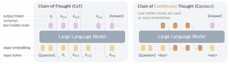 Reasoning by Superposition: A Perspective on Chain of Continuous Thought