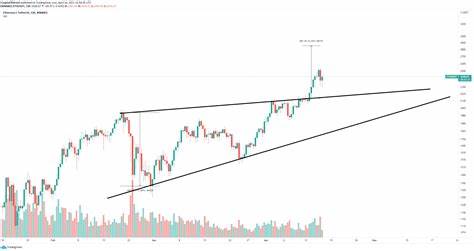 Ethereum Price Prediction: ETH Enters Memorial Day With Thin Liquidity — Will Holiday Swings Push Price to $2,300?