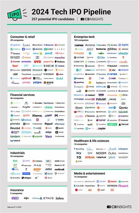 IPOChatter: Track Prospective Tech IPOs