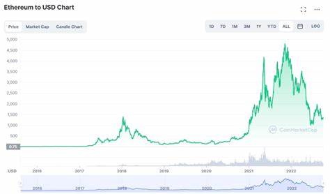 How much could Ethereum be worth in the near future? One cryptocurrency expert makes a bullish prediction. - KTVZ