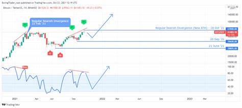 Who is Zoran Kole? Analyst Deactivated X Account After Wrong BTC Price Analysis - CoinGape
