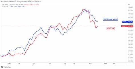Tariffs Push Bank of Japan to Skewer Growth Forecasts. What it Means for Stocks, Yen