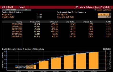 What Are Fed Funds Futures? How They're Traded and Settled