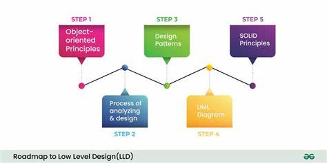 A collection of small projects exploring low-level systems programming concepts