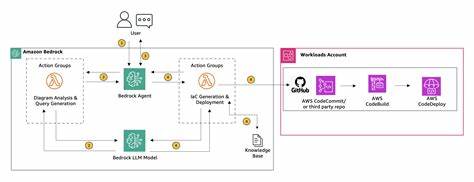Amazon is working on a new tool "Kiro", that uses AI agents to streamline coding