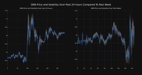 Kryptowährung The Graph fällt in 24 Stunden um mehr als 3 % - Benzinga
